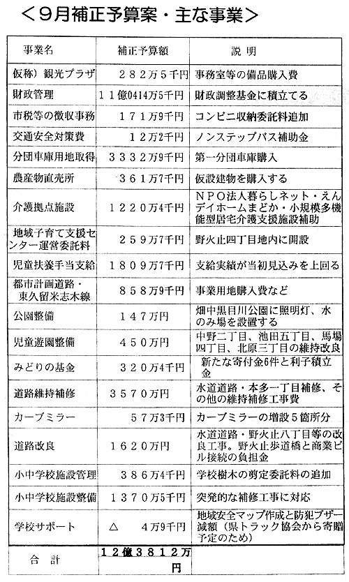 �X���␳�\�Z�āE��Ȏ���