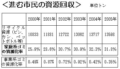 �i�ގ����̎������