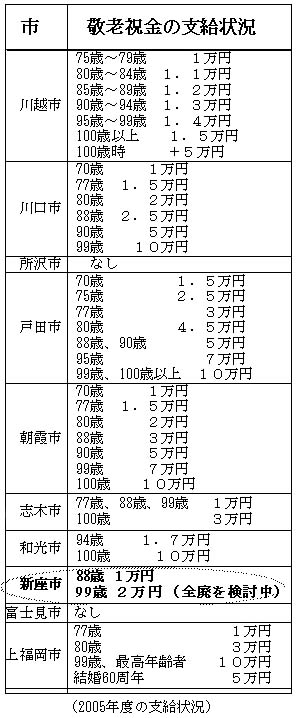 �h�V�j���̎x����