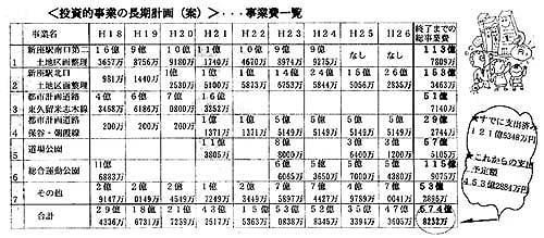 �����I���Ƃ̒����v��i�āj