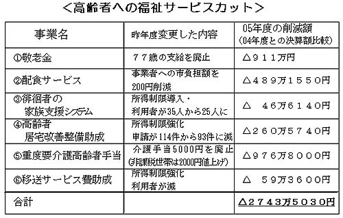 ����҂ւ̕����T�[�r�X�J�b�g