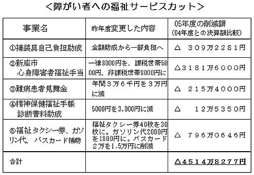 �Ⴊ���҂ւ̕����T�[�r�X�J�b�g