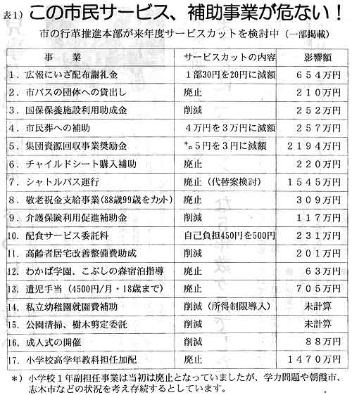 ���̎s���T�[�r�X�A�⏕���Ƃ���Ȃ��I