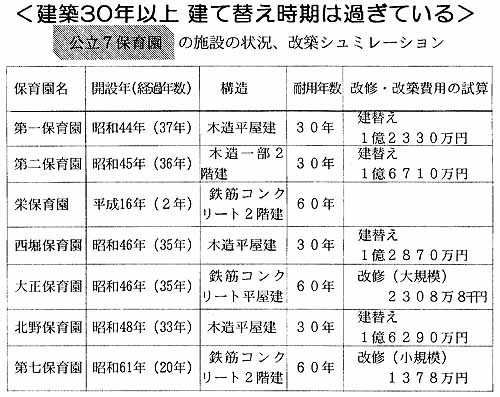 �����V�ۈ牀�̎{�݂̏�