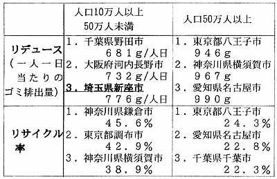 �S�~�̏��Ȃ��S���R��