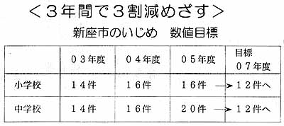 �V���s�̂����ߐ��l�ڕW