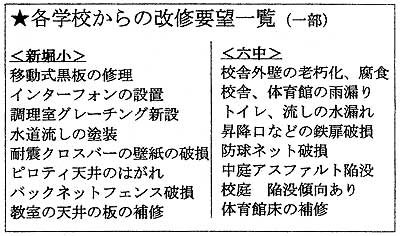 �e�w�Z����̉��C�v�]�ꗗ�i�ꕔ�j