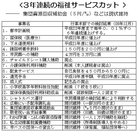 �R�N�A���̕����T�[�r�X�J�b�g