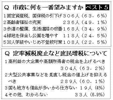 �s���A���P�[�g����