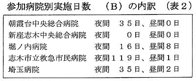 �Q���a�@�ʎ��{�����i�a�j�̓���i�\�Q�j