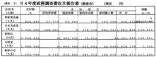 �O�S�N�x������������x�񍐏��i�V���s�j
