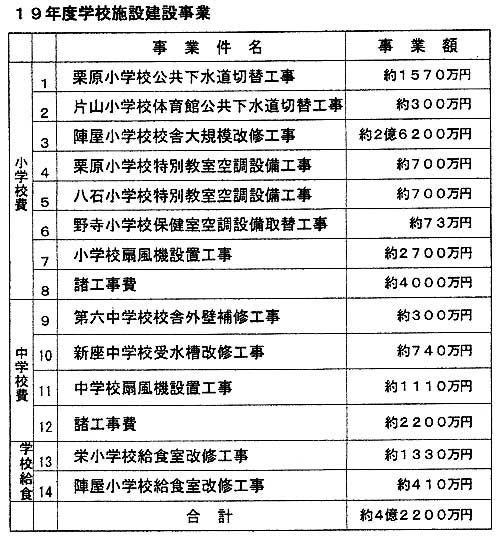 �P�X�N�x�w�Z�{�݌��ݎ���