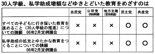 30�l�w���A���w�������z�Ȃǂ䂫�Ƃǂ���������߂����̂�