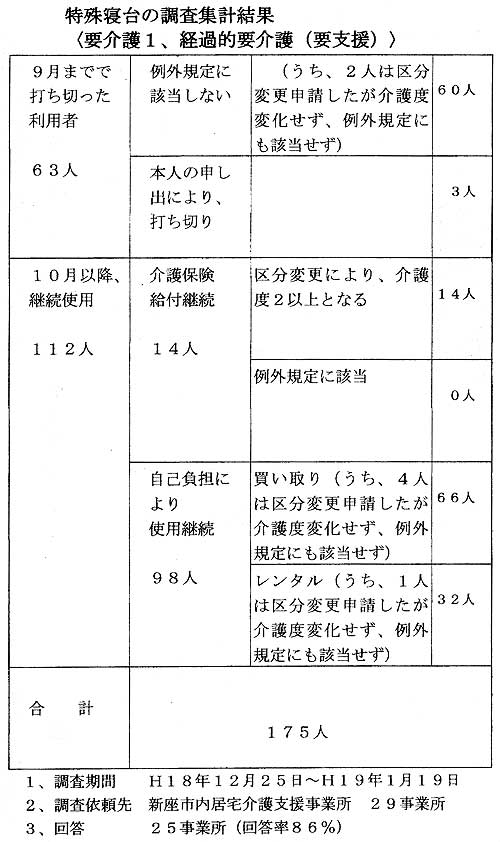 ����Q��̒����W�v���ʁi�v���P�Ɨv�x���j