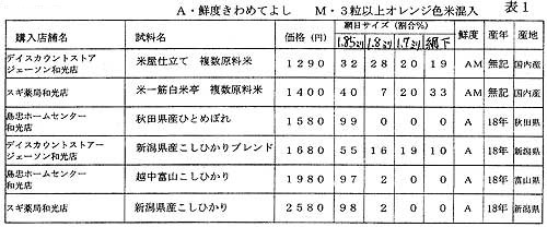 �i�\�P�j�Ẳ��i�ƑN�x�̊֌W�𕪐�