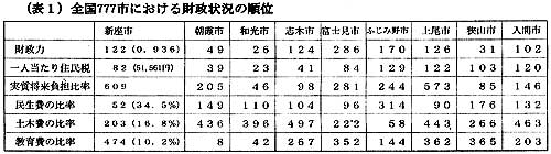 �\�P�A�S���V�V�V�s�ɂ���������󋵂̏���