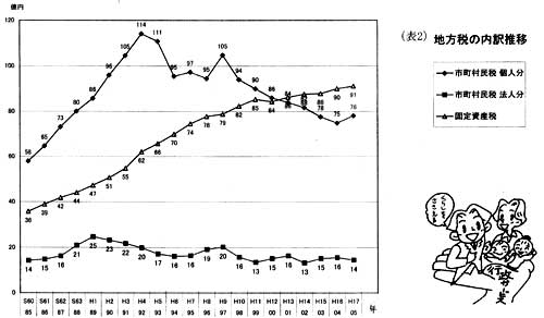 �\�Q�A�n���ł̓��󐄈�