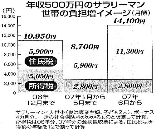 �N���T�O�O���̃T�����[�}�����т̕��S���C���[�W