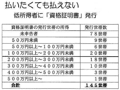 �Ꮚ���҂Ɂu���i�ؖ����v���s