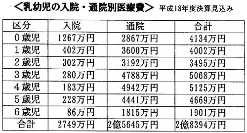 ���c���̓��@�E�ʉ@�ʈ�Ô�