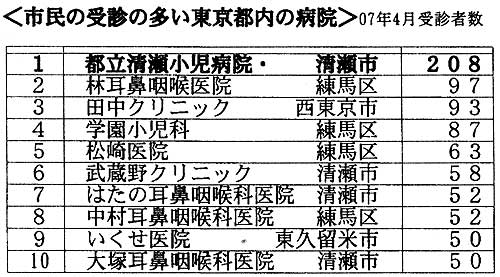 �s���̎�f�̑��������s���̕a�@