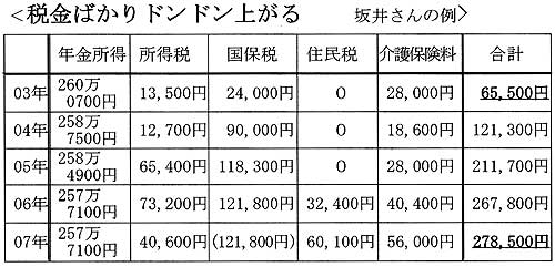 �ŋ��΂���h���h���オ��