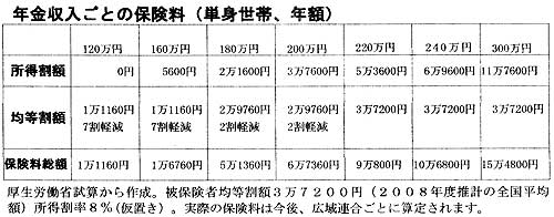 �N���������Ƃ̕ی����i�P�g���сA�N�z�j