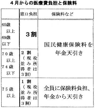 �S������̈�Ô�S�ƕی���