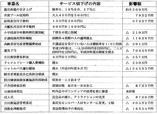 �P���~�𒴂��鑝�łƕ����T�[�r�X�J�b�g