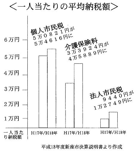 ��l������̕��ϔ[�Ŋz