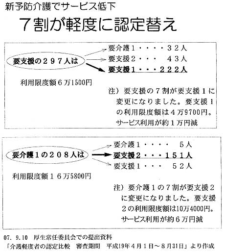 �V�\�h���ŃT�[�r�X�ቺ�@�V�����y�x�ɔF��ւ�