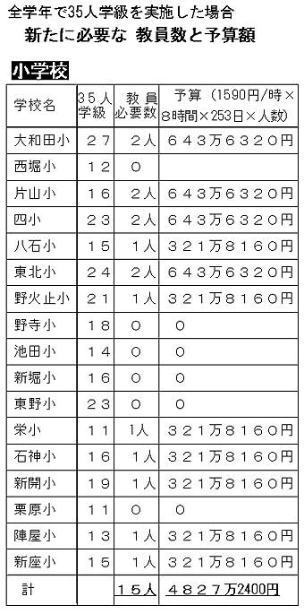 �V���ɕK�v�ȋ������Ɨ\�Z�z�@���w�Z