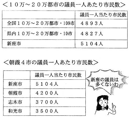 �V���̋c���͑����Ȃ�