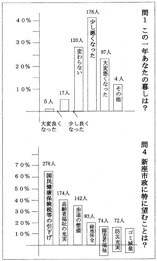 �s���A���P�[�g���ԕ�