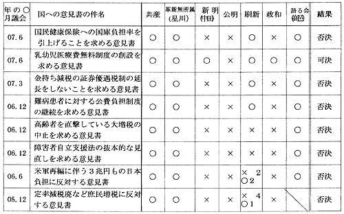 �ӌ����ւ̎^��