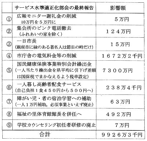 �T�[�r�X�����K��������̍ŏI��