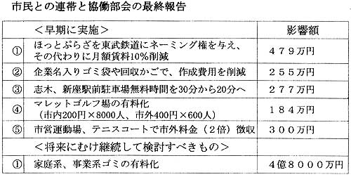 �s���Ƃ̘A�тƋ�������̍ŏI��