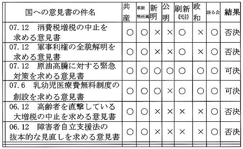 �ӌ����ւ̊e��h�̑ԓx