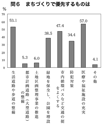 ��U�@�܂��Â���ŗD�悷����̂�