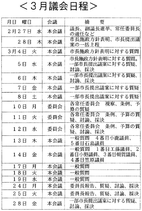 �R���c������\