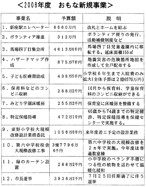 �Q�O�O�W�N�x�@�����ȐV�K����