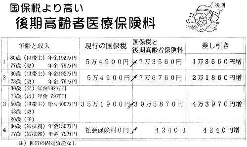 ���ېł�荂���������҈�Õی���