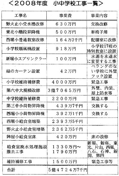 �Q�O�O�W�N�x�@�����w�Z�H���ꗗ