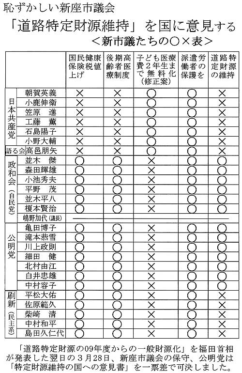 �u���H��������ێ��v�����Ɉӌ�����@�V�c�������́��~�\