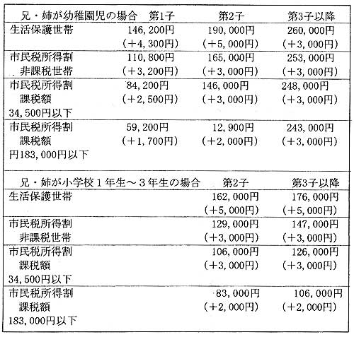 �c�t���A���⏕�������z