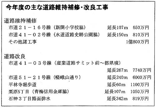 ���N�x�̎�ȓ��H�ێ���C�E���ǍH��