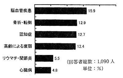 ��삪�K�v�ɂȂ������ڂ̌����́H