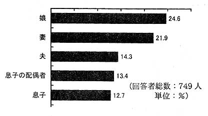 ��ȉ��҂̑����́H