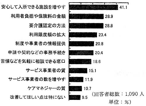 ���ی����x�ŉ��P��]�ޓ_�́H