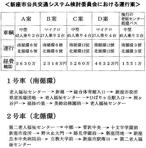 �V���s������ʃV�X�e�������ψ���ɂ�����^�s��